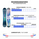 Lectra Brush - Women's All-Mountain Snowboard - 2